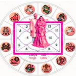 WHOLE WORLD FAMOUS ASTROLOGER BABA ARJUN G SAMRAAT