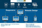 Seamless Website Design and Development 